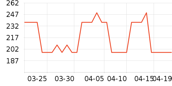 Ī˹��ŵ��ˮ��ʷ�۸�