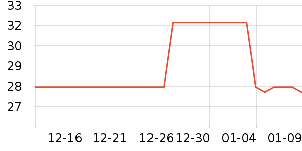 �����ӱ������ʷ�۸�