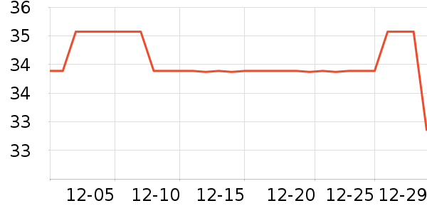 ��Ʒ��T����ʷ�۸�