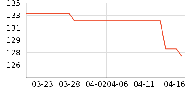 ��Ϸ�ֱ���ʷ�۸�