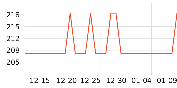 ��ɯ������ʷ�۸�