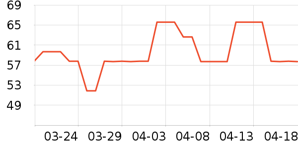 ԰������������ʷ�۸�