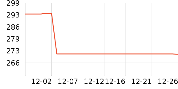 Helikon-Tex�����װ��ʷ�۸�