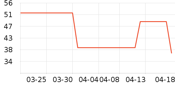 ɭ��T����ʷ�۸�