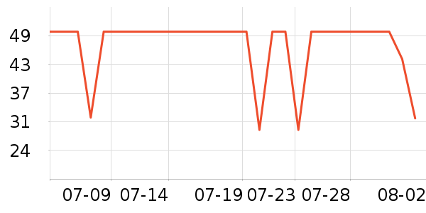 ����ϴ�·���ʷ�۸�