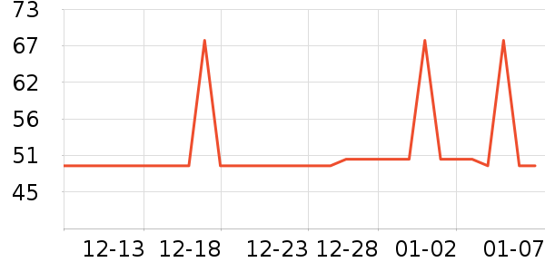 �ݳ������ҽ�Ʊ�����ʷ�۸�