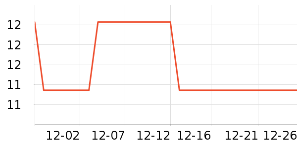 �Ź�������ʷ�۸�