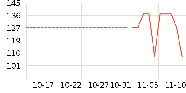 ��������ʷ�۸�