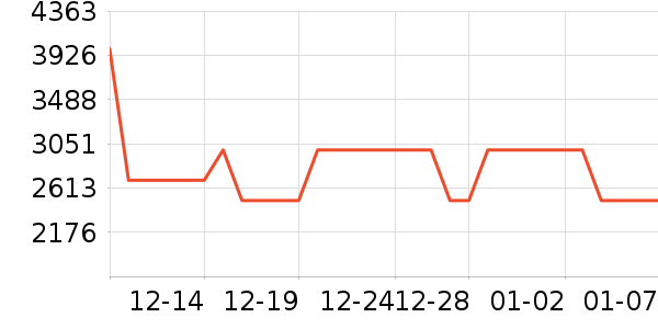 ��������ͯ��ȫ������ʷ�۸�