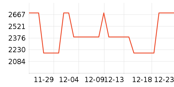 ��������ͯ��ȫ������ʷ�۸�