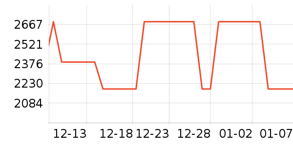 ��������ͯ��ȫ������ʷ�۸�