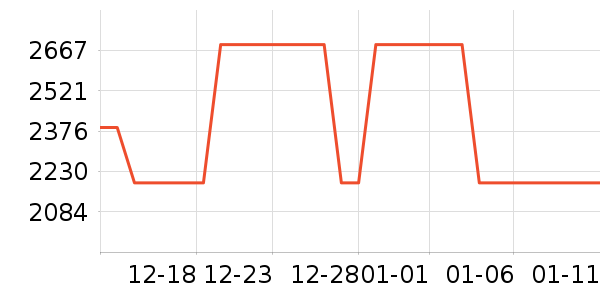 ��������ͯ��ȫ������ʷ�۸�