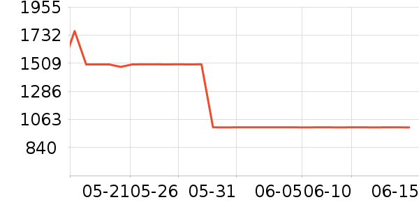 ���߼�����ʷ�۸�