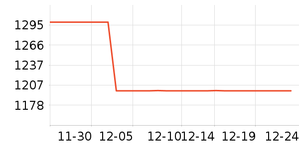 ���߼�����ʷ�۸�