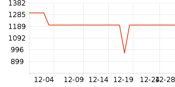 ���߼�����ʷ�۸�