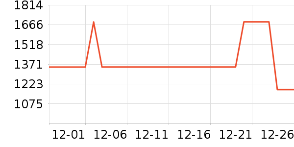 OSPREY�˶�����ʷ�۸�