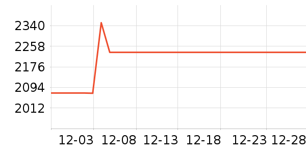 ���µ緹����ʷ�۸�