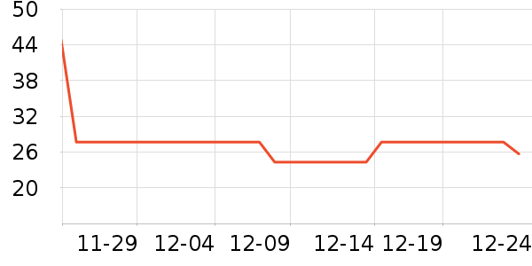 ��ѧ�翼��/�̲�/������ʷ�۸�