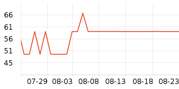 ��Ʒ��ʳ��ζ��ʷ�۸�