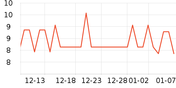 �پ�����������ʷ�۸�