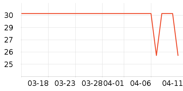 ����ɽ��˪/�۲�������ʷ�۸�