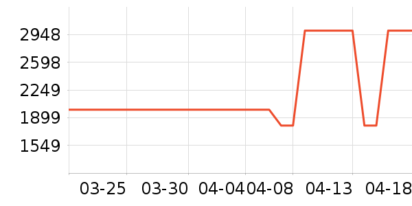 �����ص���ʷ�۸�