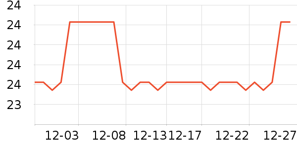 ����������ʷ�۸�