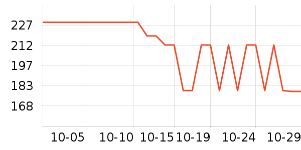 �����ֶ�������ʷ�۸�