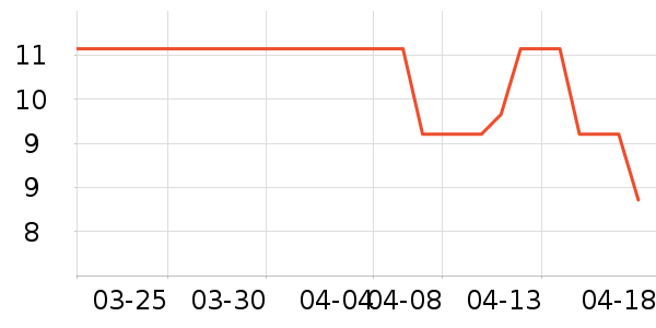 �ʽݱ����ǩ��ʷ�۸�