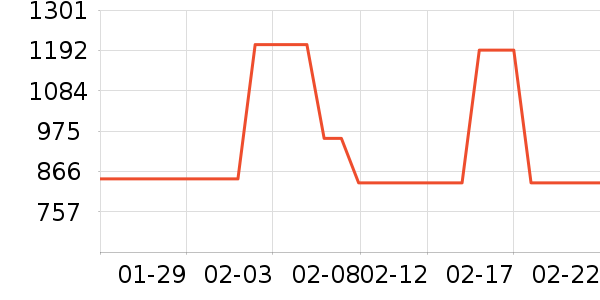 ������Ħ�г��������ʷ�۸�