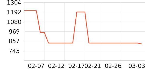 ������Ħ�г��������ʷ�۸�