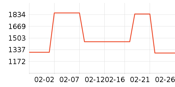 ������Ħ�г��������ʷ�۸�