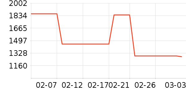 ������Ħ�г��������ʷ�۸�