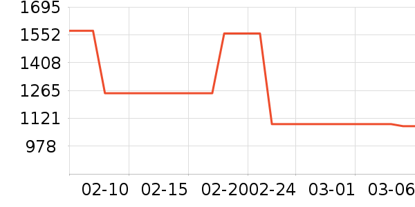 ������Ħ�г��������ʷ�۸�