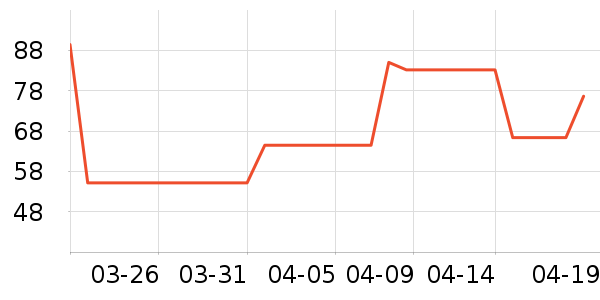 ����˹��ȫ������ʷ�۸�