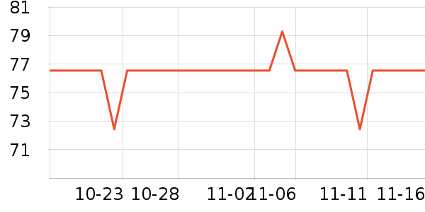 ����Ǧ�ʱ�����ʷ�۸�