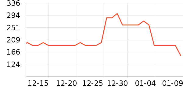 �����ġ�����Ůʿ�ڿ���ʷ�۸�