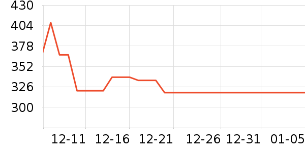 ���Ʊ��չ���ʷ�۸�