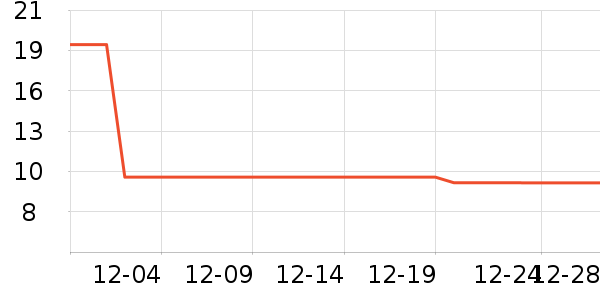 BILIBILIGOODS��Ϸ/��ͨ/����/IP�ܱ���ʷ�۸�