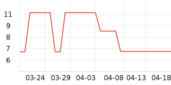 è��ʳ��ʷ�۸�