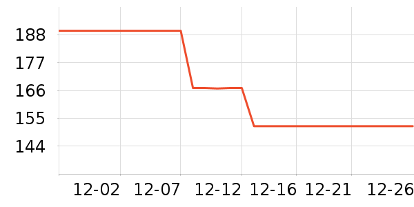 THE LAUNDRESSϴ�·���ʷ�۸�