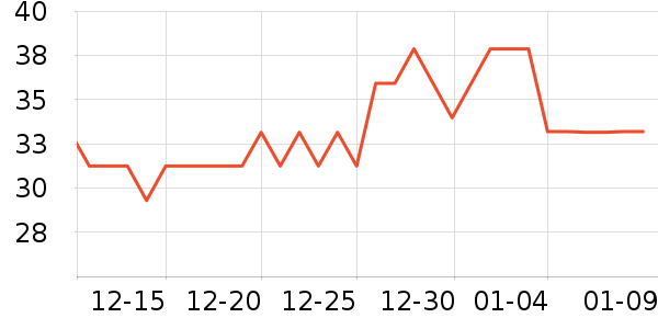 ����/���߰���ʷ�۸�