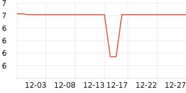 ά������������Ʒ��ʷ�۸�