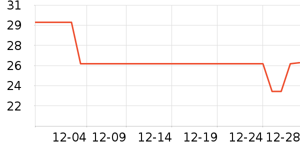 Lnieerʱ�н�ָ/������ʷ�۸�