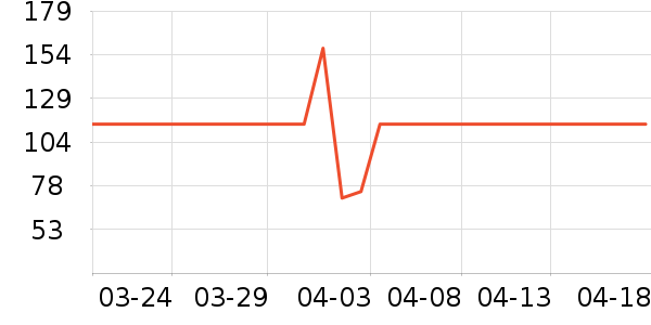 ��ͳ����������ʷ�۸�