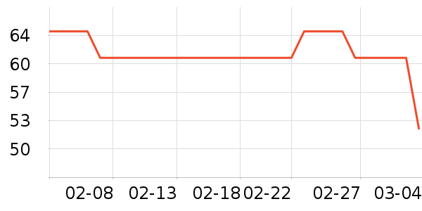 �Ž�Ůʿ�ڿ���ʷ�۸�