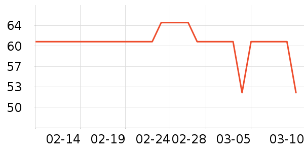 �Ž�Ůʿ�ڿ���ʷ�۸�