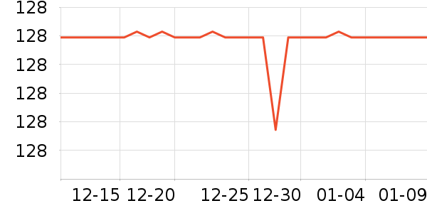 SAMEDREAM������ʷ�۸�