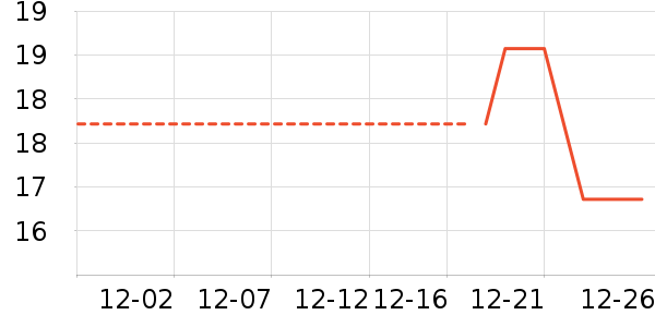 �Ź�������ʷ�۸�