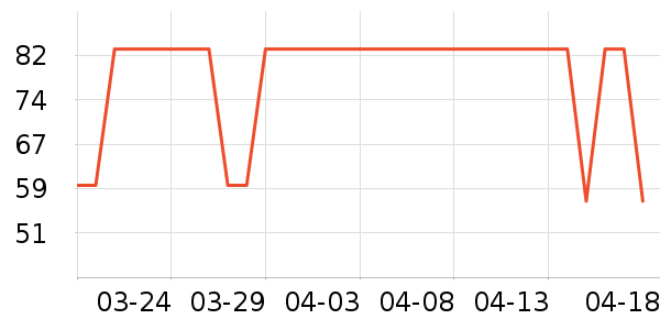 ζȫ������ʷ�۸�